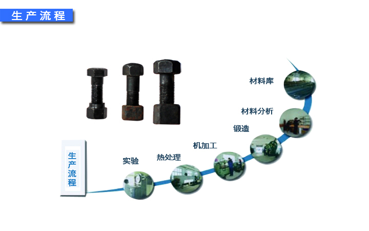 华通SPS90摊铺机履带板螺栓